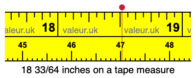 18 33/64 inches on a tape measure
