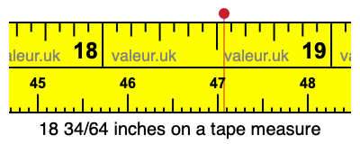 18 34/64 inches on a tape measure 18 34/64 inches on a tape measure