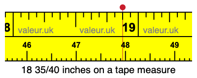 18 35/40 inches on a tape measure