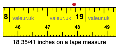 18 35/41 inches on a tape measure