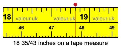 18 35/43 inches on a tape measure