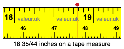 18 35/44 inches on a tape measure