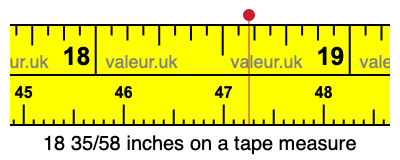 18 35/58 inches on a tape measure