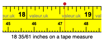 18 35/61 inches on a tape measure