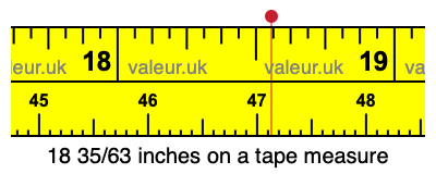 18 35/63 inches on a tape measure 18 35/63 inches on a tape measure