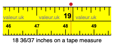 18 36/37 inches on a tape measure 18 36/37 inches on a tape measure