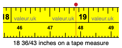 18 36/43 inches on a tape measure