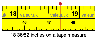 18 36/52 inches on a tape measure 18 36/52 inches on a tape measure