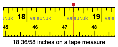 18 36/58 inches on a tape measure 18 36/58 inches on a tape measure