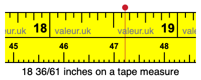 18 36/61 inches on a tape measure 18 36/61 inches on a tape measure