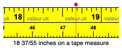 18 37/55 inches on a tape measure