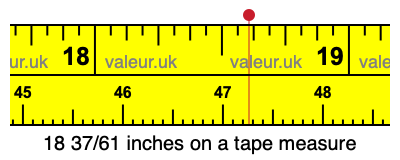 18 37/61 inches on a tape measure 18 37/61 inches on a tape measure