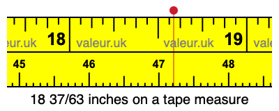 18 37/63 inches on a tape measure 18 37/63 inches on a tape measure