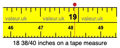 18 38/40 inches on a tape measure 18 38/40 inches on a tape measure