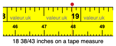 18 38/43 inches on a tape measure 18 38/43 inches on a tape measure