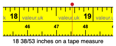 18 38/53 inches on a tape measure 18 38/53 inches on a tape measure