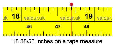 18 38/55 inches on a tape measure