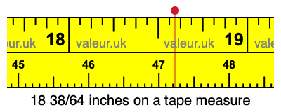18 38/64 inches on a tape measure 18 38/64 inches on a tape measure