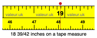 18 39/42 inches on a tape measure 18 39/42 inches on a tape measure