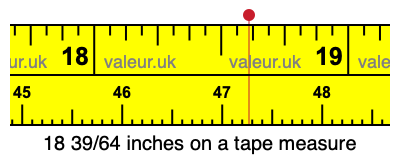 18 39/64 inches on a tape measure
