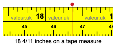 18 4/11 inches on a tape measure 18 4/11 inches on a tape measure