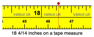 18 4/14 inches on a tape measure 18 4/14 inches on a tape measure