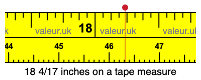 18 4/17 inches on a tape measure