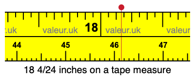 18 4/24 inches on a tape measure 18 4/24 inches on a tape measure