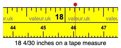 18 4/30 inches on a tape measure 18 4/30 inches on a tape measure