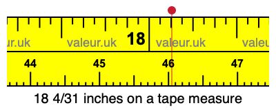 18 4/31 inches on a tape measure