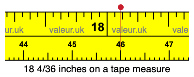 18 4/36 inches on a tape measure 18 4/36 inches on a tape measure