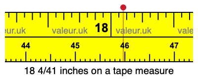 18 4/41 inches on a tape measure 18 4/41 inches on a tape measure