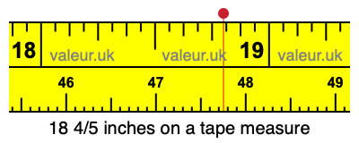 18 4/5 inches on a tape measure 18 4/5 inches on a tape measure