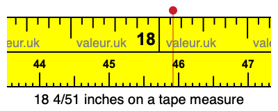 18 4/51 inches on a tape measure