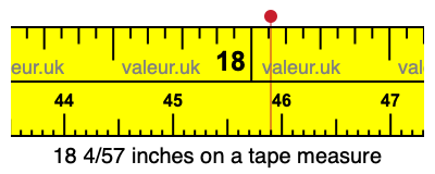 18 4/57 inches on a tape measure