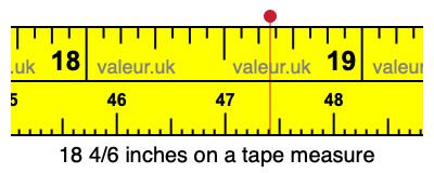 18 4/6 inches on a tape measure