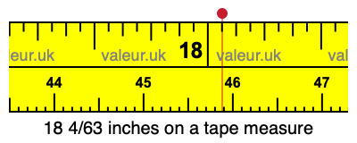 18 4/63 inches on a tape measure