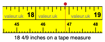 18 4/9 inches on a tape measure 18 4/9 inches on a tape measure