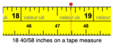 18 40/58 inches on a tape measure 18 40/58 inches on a tape measure