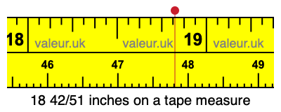 18 42/51 inches on a tape measure