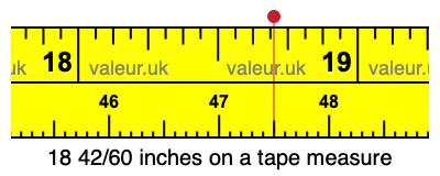 18 42/60 inches on a tape measure 18 42/60 inches on a tape measure