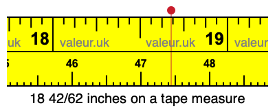 18 42/62 inches on a tape measure 18 42/62 inches on a tape measure