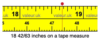 18 42/63 inches on a tape measure
