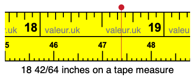 18 42/64 inches on a tape measure