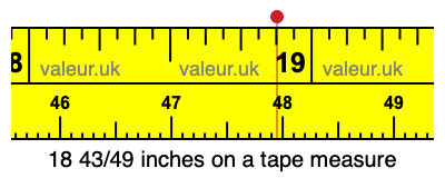 18 43/49 inches on a tape measure 18 43/49 inches on a tape measure