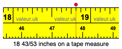 18 43/53 inches on a tape measure 18 43/53 inches on a tape measure