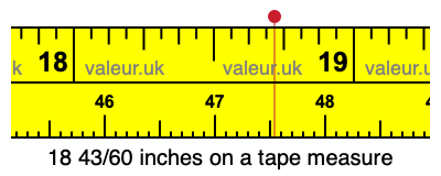 18 43/60 inches on a tape measure 18 43/60 inches on a tape measure