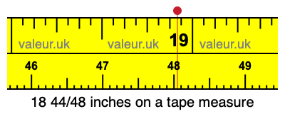 18 44/48 inches on a tape measure 18 44/48 inches on a tape measure