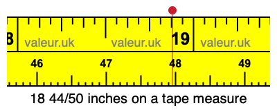 18 44/50 inches on a tape measure 18 44/50 inches on a tape measure