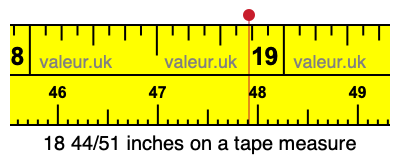 18 44/51 inches on a tape measure